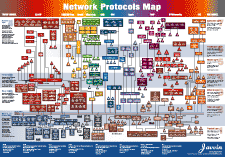 Network Protocols Map Poster icon