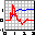 DPlot icon
