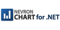 Nevron Chart for ASP .NET icon