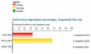 Disk Performance Analyzer for Networks. icon